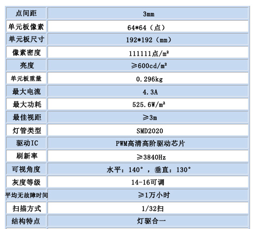 室內全彩P3.jpg